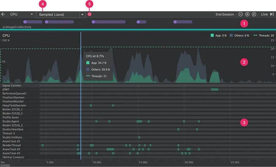 CPU Profiler