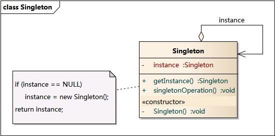 单例模式结构图
