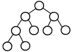 完全二叉树的数据结构