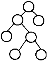 满二叉树的数据结构