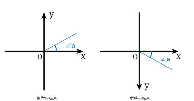 其他坐标系